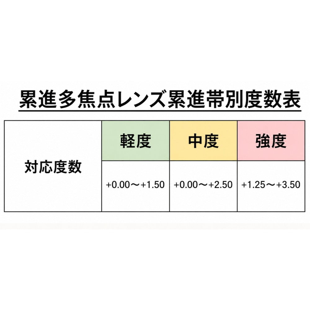 累進多焦点シニアグラス ビューフリーグラス 【ブラック/弱度 +0.00~+1.50】