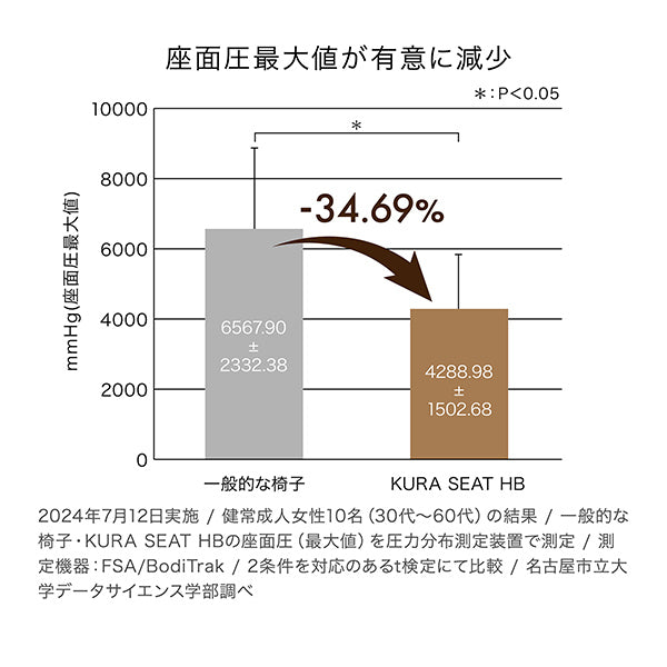 &MEDICAL KURA SEAT HB(クラシート ハイバック) マスタード