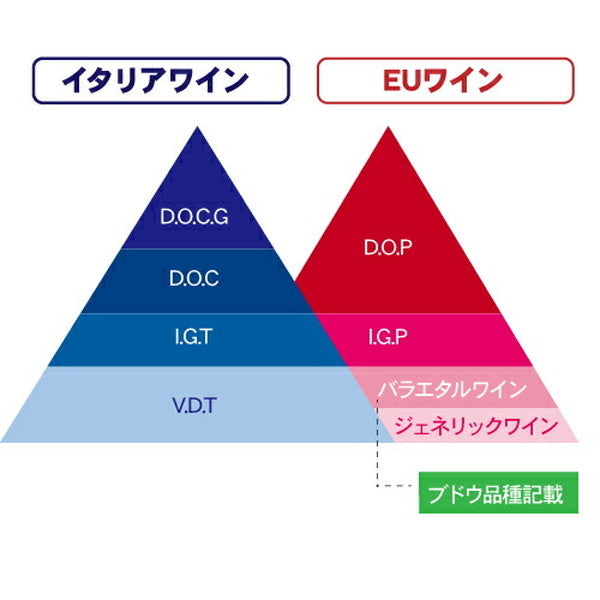 イタリアD.O.C.G銘醸ワイン5本セット【常温便】