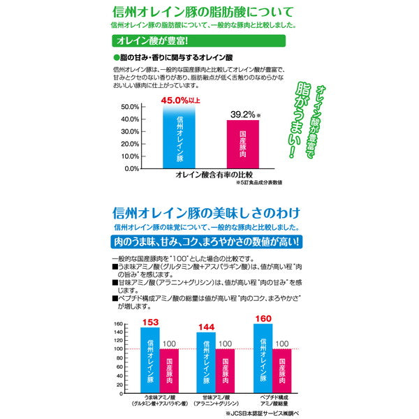 長野　信州オレイン豚焼肉　ロース焼肉用　300g