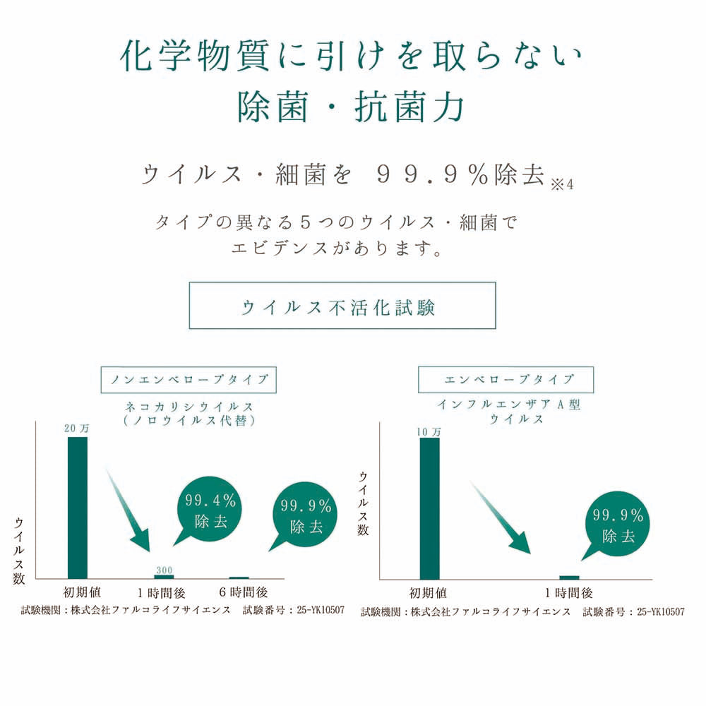 Natury+ ボタニカル除菌抗菌消臭スプレー 50ml 1本