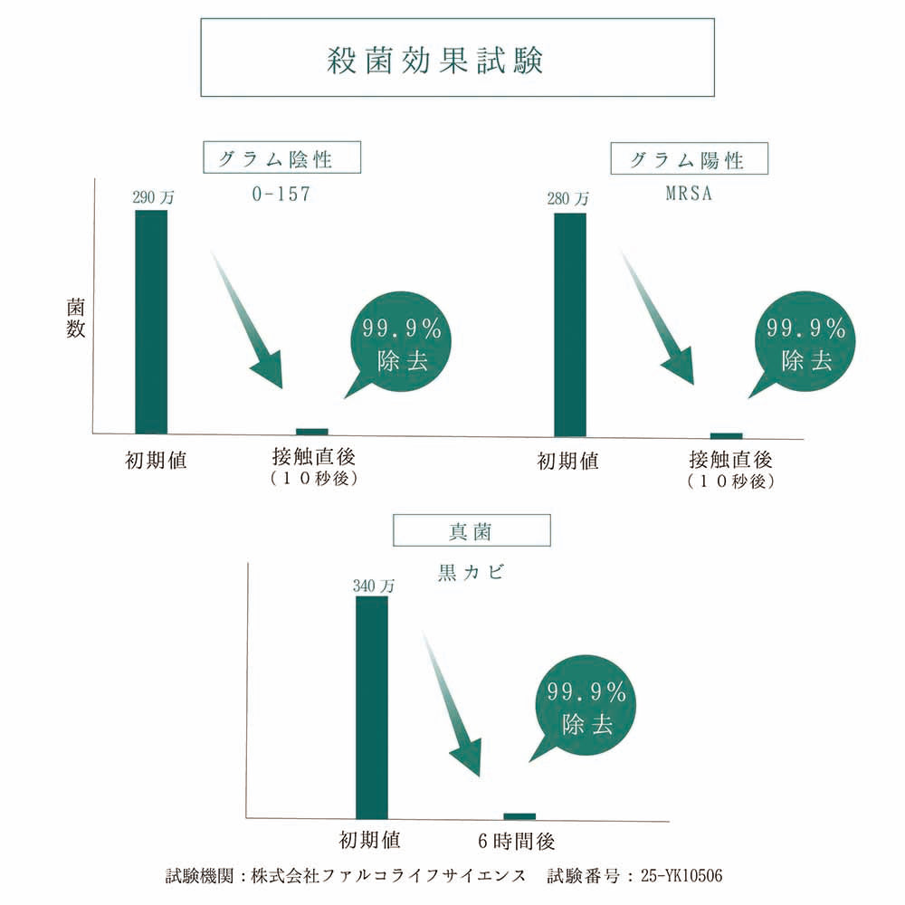 Natury+ ボタニカル除菌抗菌消臭スプレー 50ml 3本セット