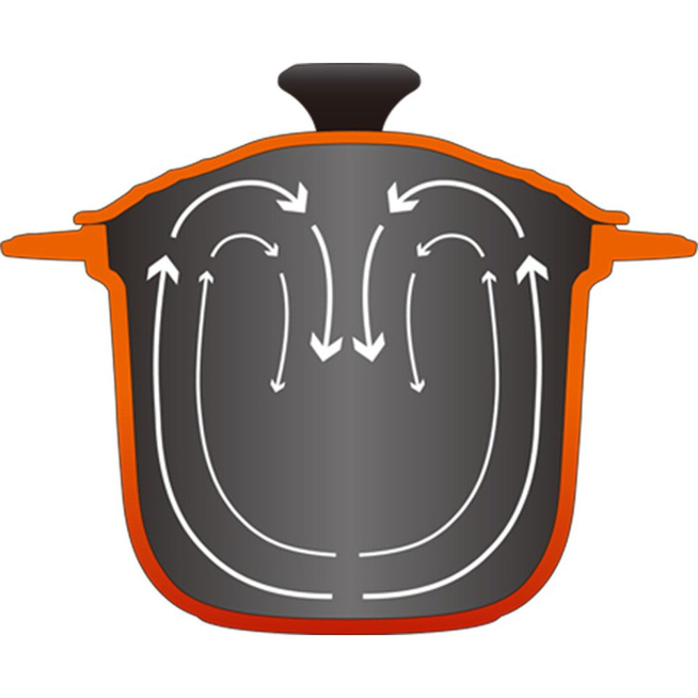 【ギフトカード】ル・クルーゼ ココット・エブリィ 18(オレンジ)