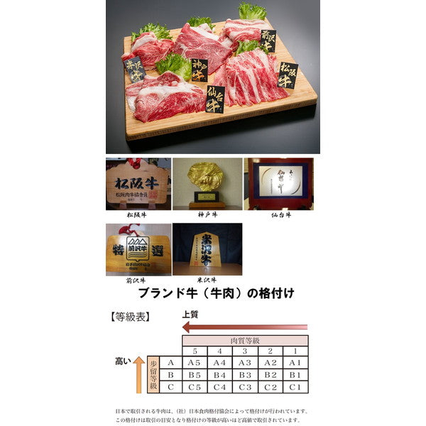 【上質】高級ブランドﾞ牛うすぎり5種1kg(松阪牛/神戸牛/米沢牛/前沢牛/仙台牛)