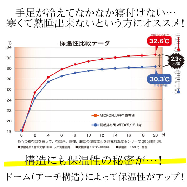 TEIJIN 帝人 マイクロフラッフィー 掛け布団 あったかPlus シングル【ラベンダー】