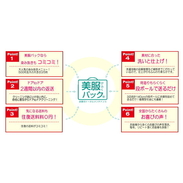衣類のクリーニング・匠のしみ抜き 美服パック 20点セット（保管なし）［ECO］