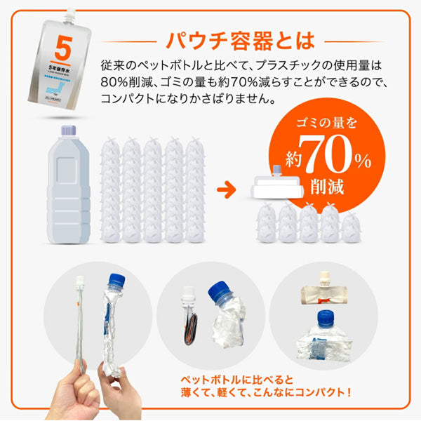 イザという時のための非常用保存水 5年保存水 パウチ ウォーター500ml　18個（1ケース）