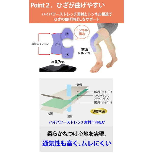 皮膚感覚ひざサポーターaruko 2枚　【グレー／3Lサイズ】