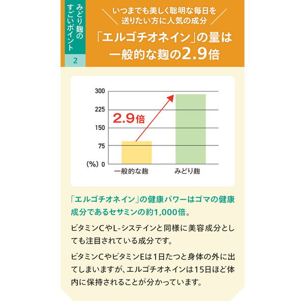 ユーグレナ みどり麹のちから120粒(1袋)