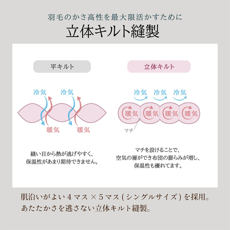 丸八真綿　ミライクルダウン羽毛掛布団70% 防ダニ加工 シングル ブルー