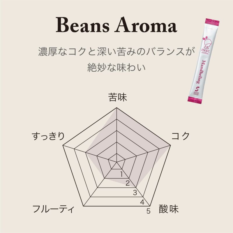 【ギフトカード】INIC coffee　ドリップドコーヒーパウダー　ビーンズアロマ　マンデリン 30P