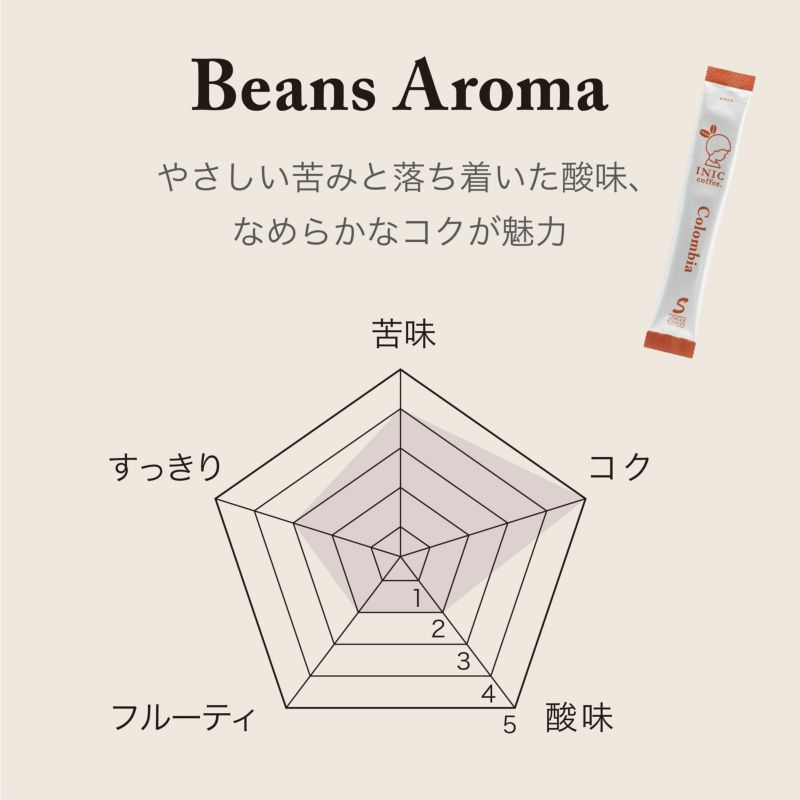 【ギフトカード】INIC coffee　ドリップドコーヒーパウダー　ビーンズアロマ　コロンビア 30P