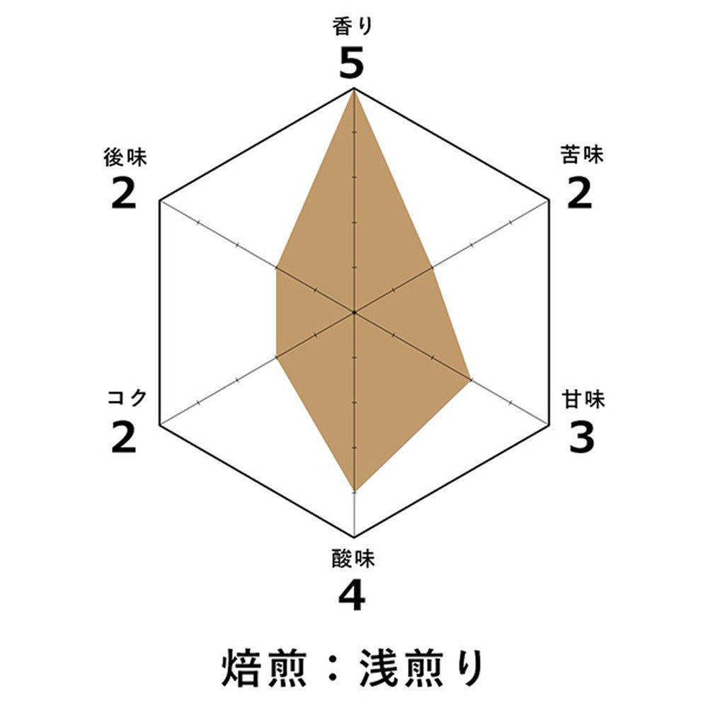 【ギフトカード】慶熟コーヒー ライト ロースト浅煎り 粉 各150g (3袋セット)