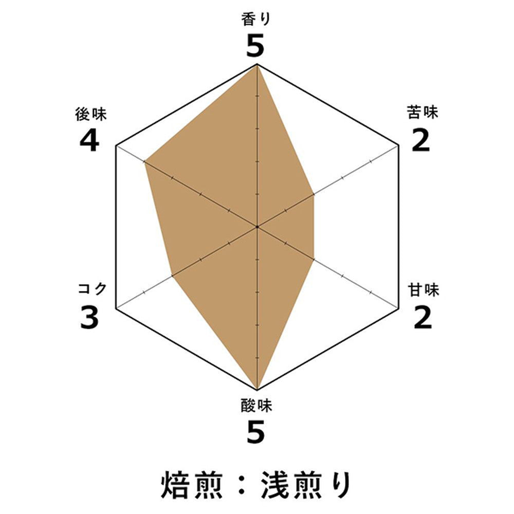 【ギフトカード】慶熟コーヒー ライト ロースト浅煎り 粉 各150g (3袋セット)