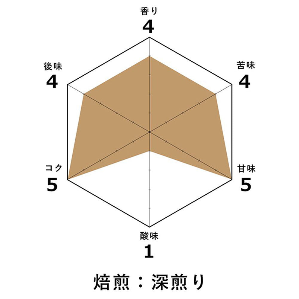 【ギフトカード】慶熟コーヒー ミックス（浅煎り・中煎り・深煎り） 粉 各150g (3袋セット)