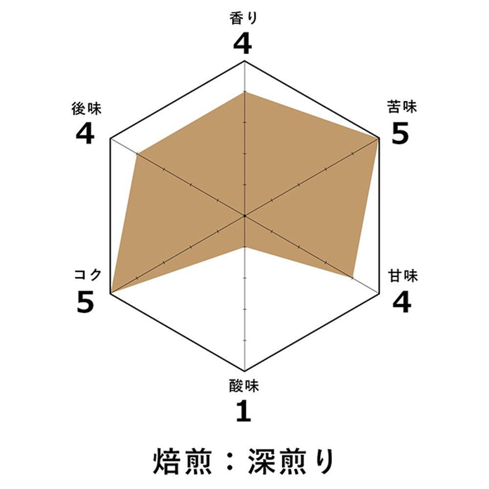 【ギフトカード】慶熟コーヒー ダーク ロースト 深煎り 粉 各150g (3袋セット)