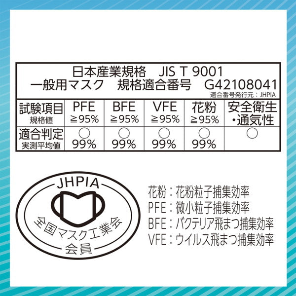 超快適マスク 小さめ 50枚入(4箱)