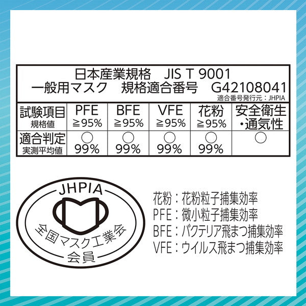 超快適マスク ふつう 50枚入(4箱)