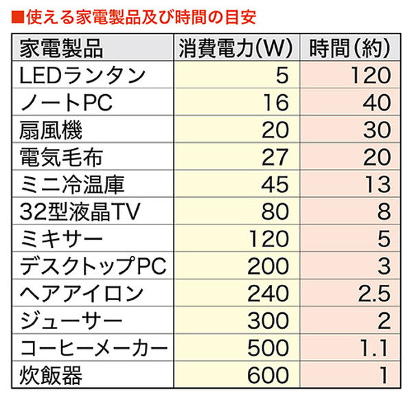 エバーブライト　ウルトラメガパワーステーション(ポータブル電源/ポータブルバッテリー)