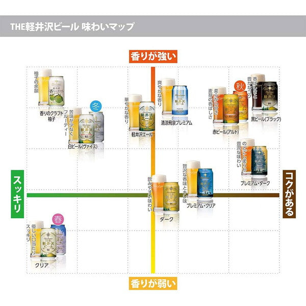 軽井沢ブルワリー軽井沢ビールプレミアムダーク黒缶クラフトビール350ml【48本】