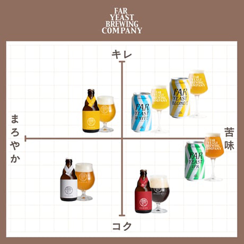 【ギフトカード】山梨発クラフトビール 馨和KAGUA(カグア)2種飲み比べ 4本(Rouge・Blanc)
