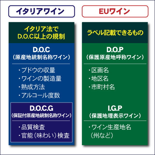 イタリアD.O.C.G銘醸ワイン5本セット【クール便】