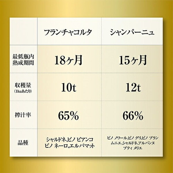 フランチャコルタ＆アルタランガ 高級スプマンテ4本セット【常温便】