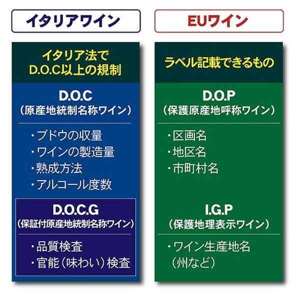 イタリア D.O.C.G銘醸ワイン 3本セット【常温便】