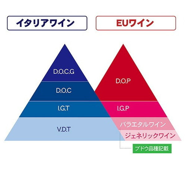 イタリア D.O.C.G銘醸ワイン 3本セット【クール便】