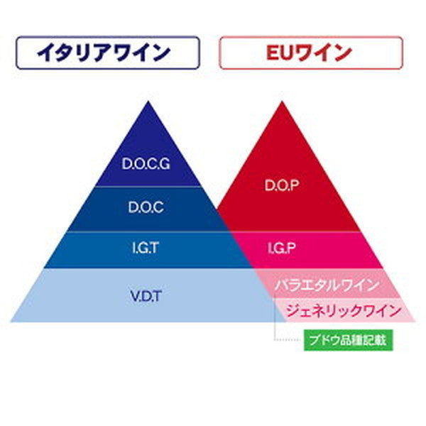 イタリア D.O.C.G銘醸ワイン 3本セット【クール便】