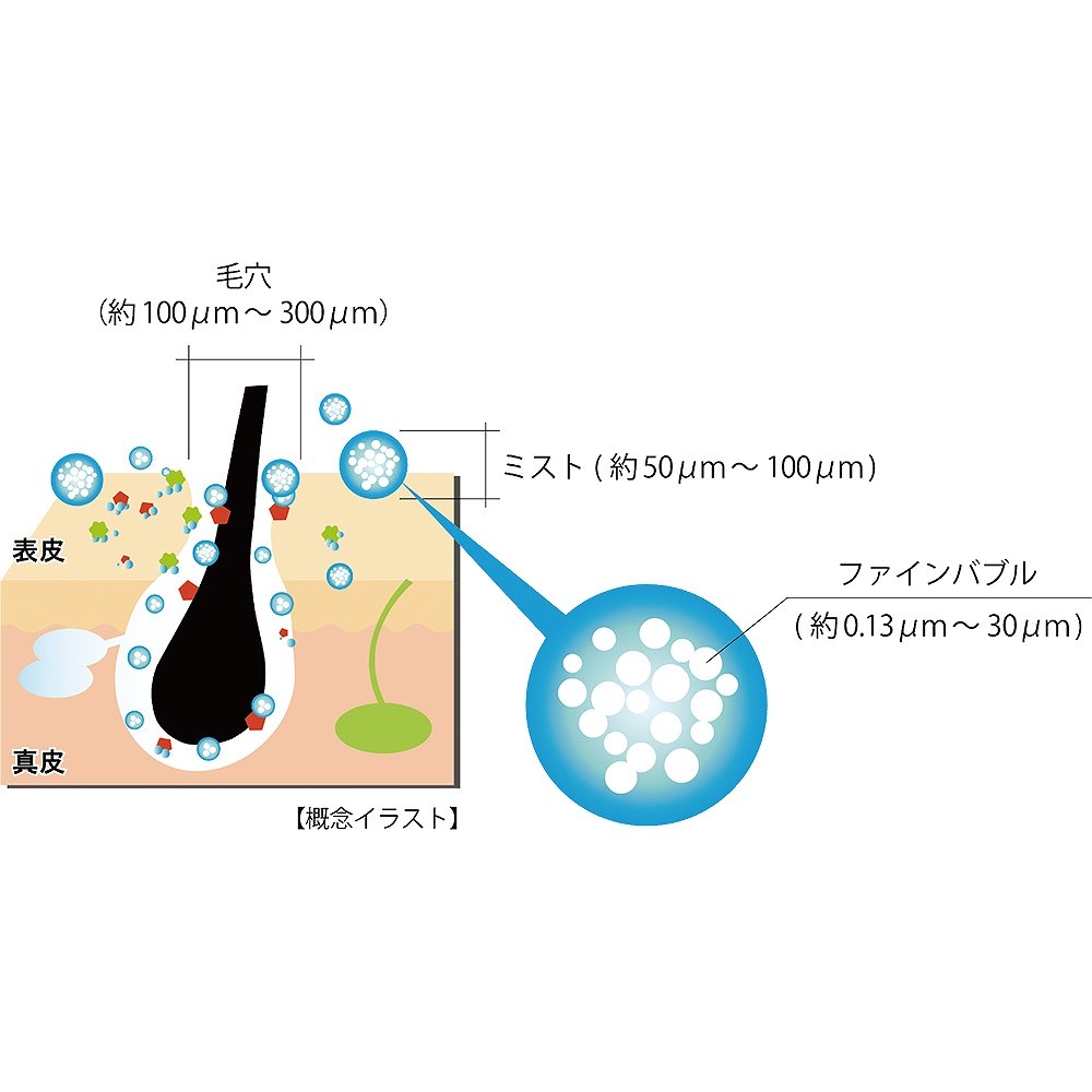 ミラブルPlus(Mirable Plus)シャワーヘッド【1セット】