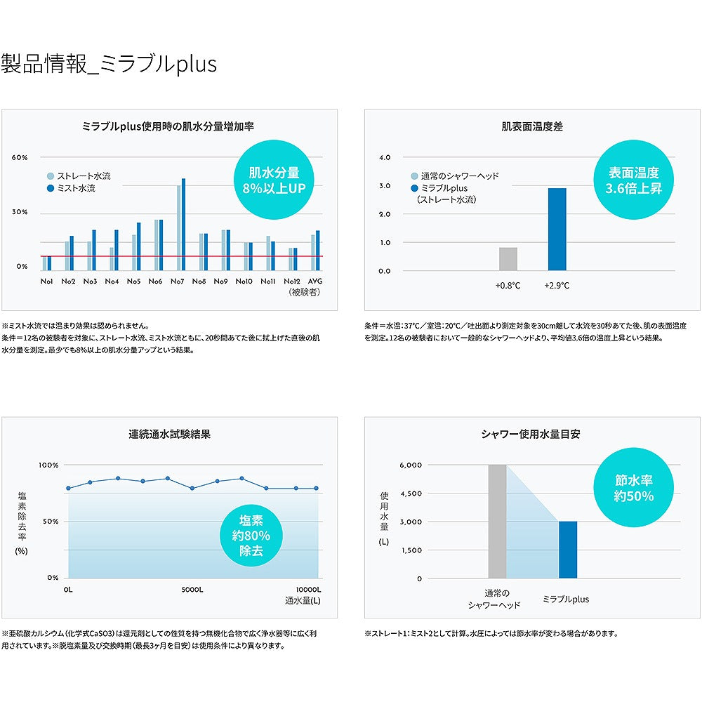 ミラブルPlus(Mirable Plus)シャワーヘッド【1セット】